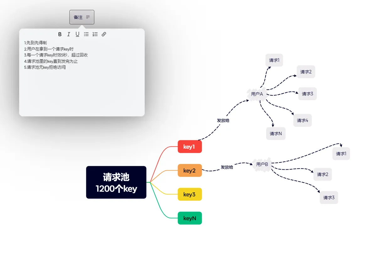 图片alt